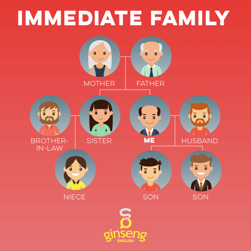 What Is Legally Considered An Immediate Family Member Philippines