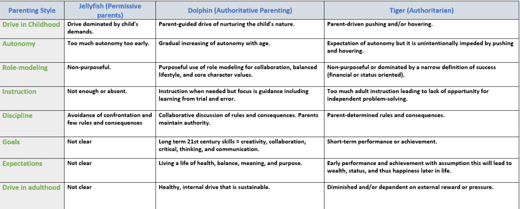 What is Dolphin Parenting? - Be a better parent to your child.